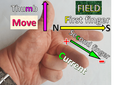 Fleming's Left Hand Rule FLHR