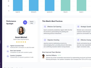 powerful sales insights becaus of prolumios analytics features 