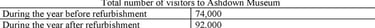IELTS writing task 1 multiple charts