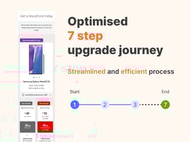 Promo thumbnail for optimised upgrade journey