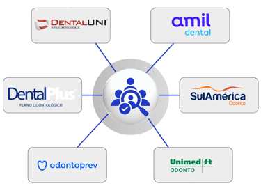 Operadoras de Planos Odontológicos