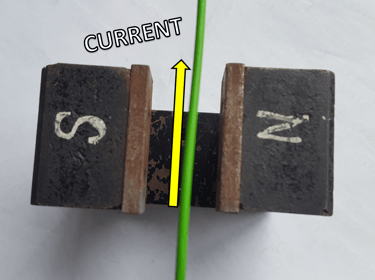 A wire from above experiencing the motor effect