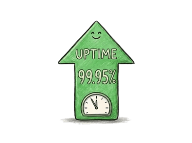99.95% uptime