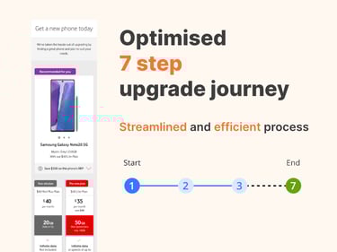 Promo thumbnail for optimised upgrade journey
