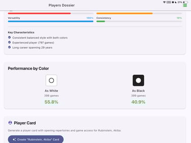 performance by color of a chess player