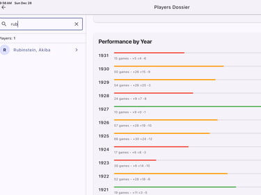 chess plauer performance by year