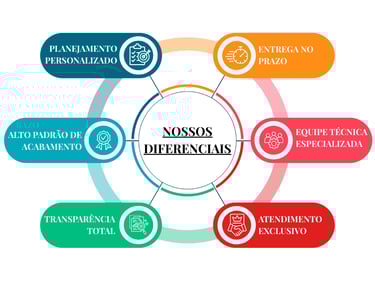 DIFERENCIAIS RGX ENGENHARIA