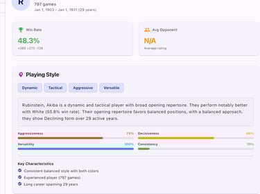 playing style of a chess player