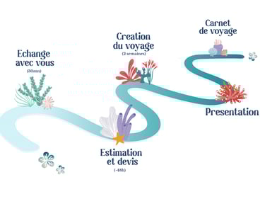 Comment ça marche ?