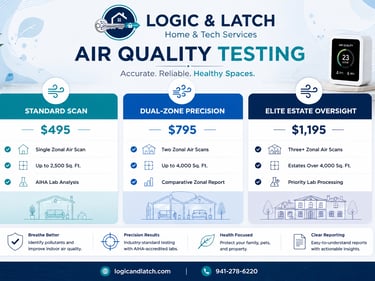 Tiered pricing for residential VOC and air quality diagnostics.