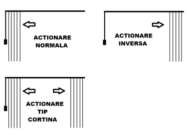 Tip actionare jaluzele verticale / SEV HOME