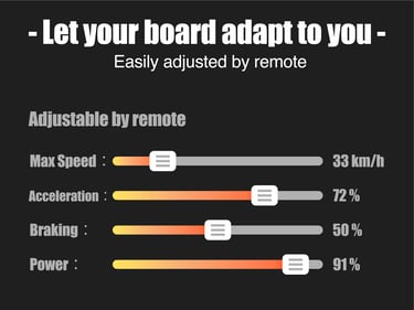 Adjustable remote description image