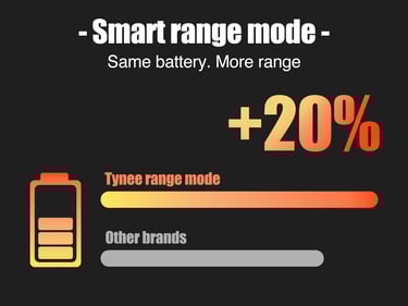 Smart mode description image