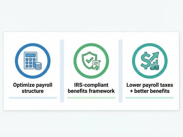 how does the fica savings program work