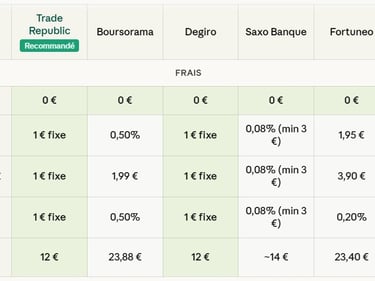 comparatif-courtiers-investissement-halal-france
