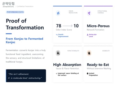 Konjac fermentation benefits including odor reduction and high absorption rates.