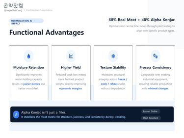 Functional advantages of Alpha Konjac in meat products including moisture retention and texture stability.