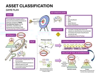 Asset Classification Game Plan