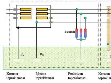 topraklama tesisatı projesi