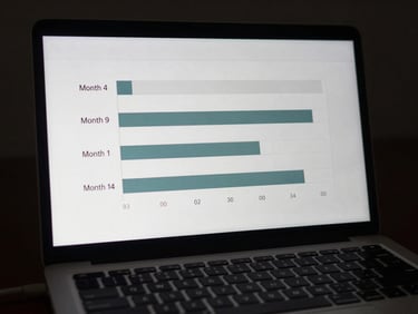 Close-up of a laptop screen displaying a simple horizontal bar chart with three rows labeled Month 4, Month 9, Month 14, screen glow illuminating the keyboard below, dark background, no faces or decorative elements, documentary framing