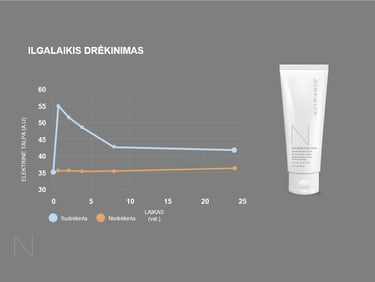 #Nutriance Ultra Moisturizing Cream