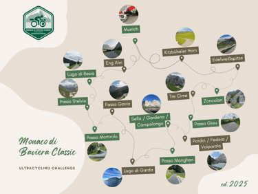 map of the challenge's route