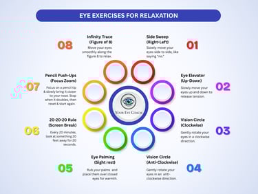 Different eye exercises for relaxation, helpful for digital eye strain.