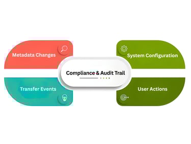 Zapper-edge-compliance-and-audit-trails-in-managed-file-transfer-application