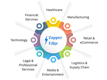 Industries-that-zapper-edge-serves-for-large-file-transfer-solutions-and-services