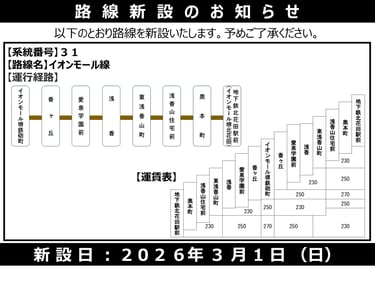 南海バス堺営業所管内ダイヤ改正で新設される系統31「イオンモール線」の運行経路図と運賃表。地下鉄北花田駅前～イオンモール堺鉄砲町間の停車停留所と230円～270円の運賃を示した図｜堺市のニュースならサカイタイムズ