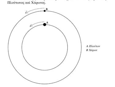 το λανθασμένο σχήμα του Σιαμάκη