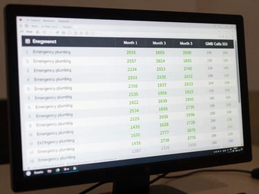 Desktop monitor displaying an analytics dashboard with a rank-movement table — rows labeled with emergency plumbing and HVAC keyword phrases, columns for Month 1 through Month 3 showing descending position numbers in green, a right-most column labeled 'GMB Calls' with rising figures, clean screen-native lighting, tight crop on the monitor face, dark UI background