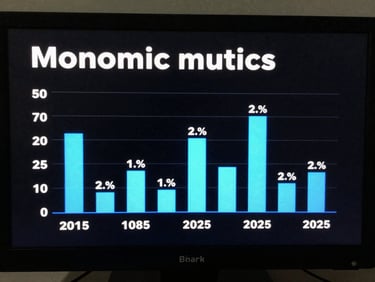 Stark data visualization of Malaysian economic metrics on a dark screen, high contrast, electric blue accent lighting.