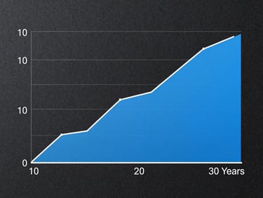 A crisp vector line chart showing three clean compounding curves over 10, 20, and 30 years, transitioning from soft blue to bright accent blue against a dark slate background.