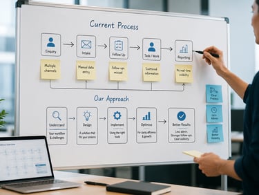 Clarivanta workflow mapping process for clearer operations and better visibility