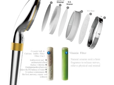 Exploded view diagram of a filtered shower head with ceramic, vitamin, and calcium sulfite filters.