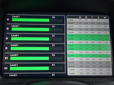 A crisp, high-fidelity dashboard interface displaying KKNI level progress bars from Level I to IX, clean emerald green data visualizations, and structured competency matrices on a dark background, professional and authoritative.