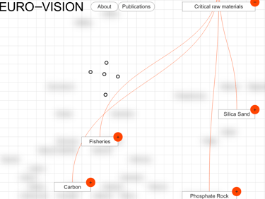 EURO-VISION