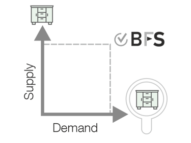 Baltic Furniture Source supply demand graph.