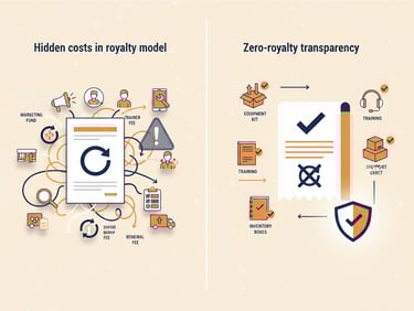 maa ki chai hidden costs in royalty