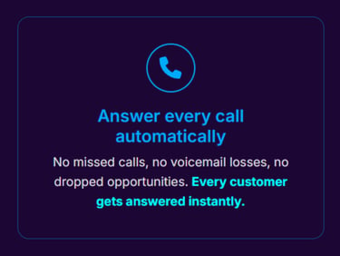 No missed calls, no voicemail losses, no dropped opportunities. Every customer gets answered instant