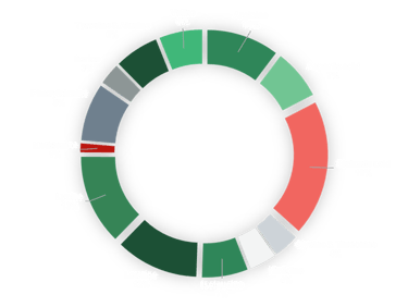 Amino acid composition of Prota