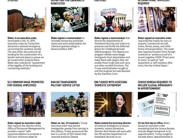 Epoch Times, Biden, EOs, Executive Orders, Project Give A Shit, Project Gas