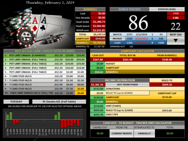 Poker tracker sample dashboard