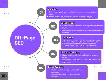 OFF PAGE SEO - LUNAR CREATIVE GROUP