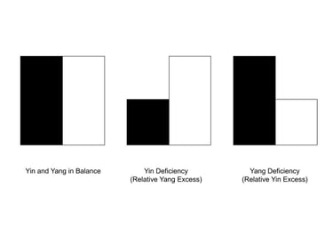 Yin and Yang Deficiency