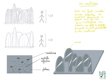 croquis pour des recherches d'un projet de design, Cistude Nature, effectué par Versus architecte