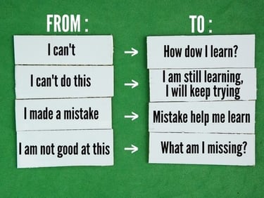 Growth mindset chart showing the shift from fixed mindset phrases to positive learning statements.