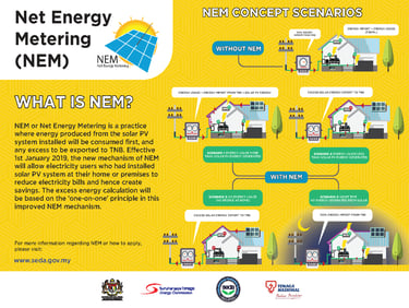 Definition & explanation of Net Energy Metering (NEM) program