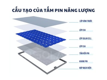 Cấu tạo của tấm pin mặt trời